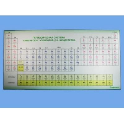Mendeleev Board (Green)